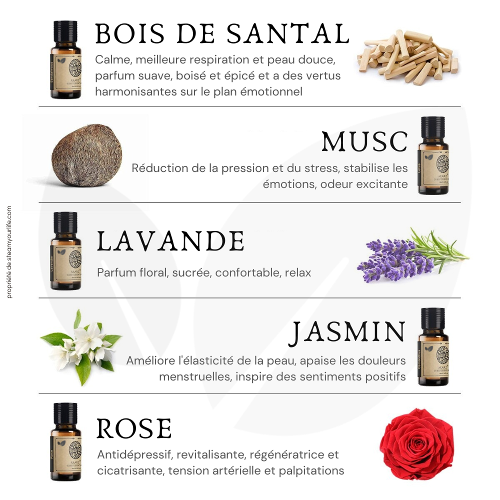 Pack Exploration 10 Huiles Essentielles 10ml AKARZ